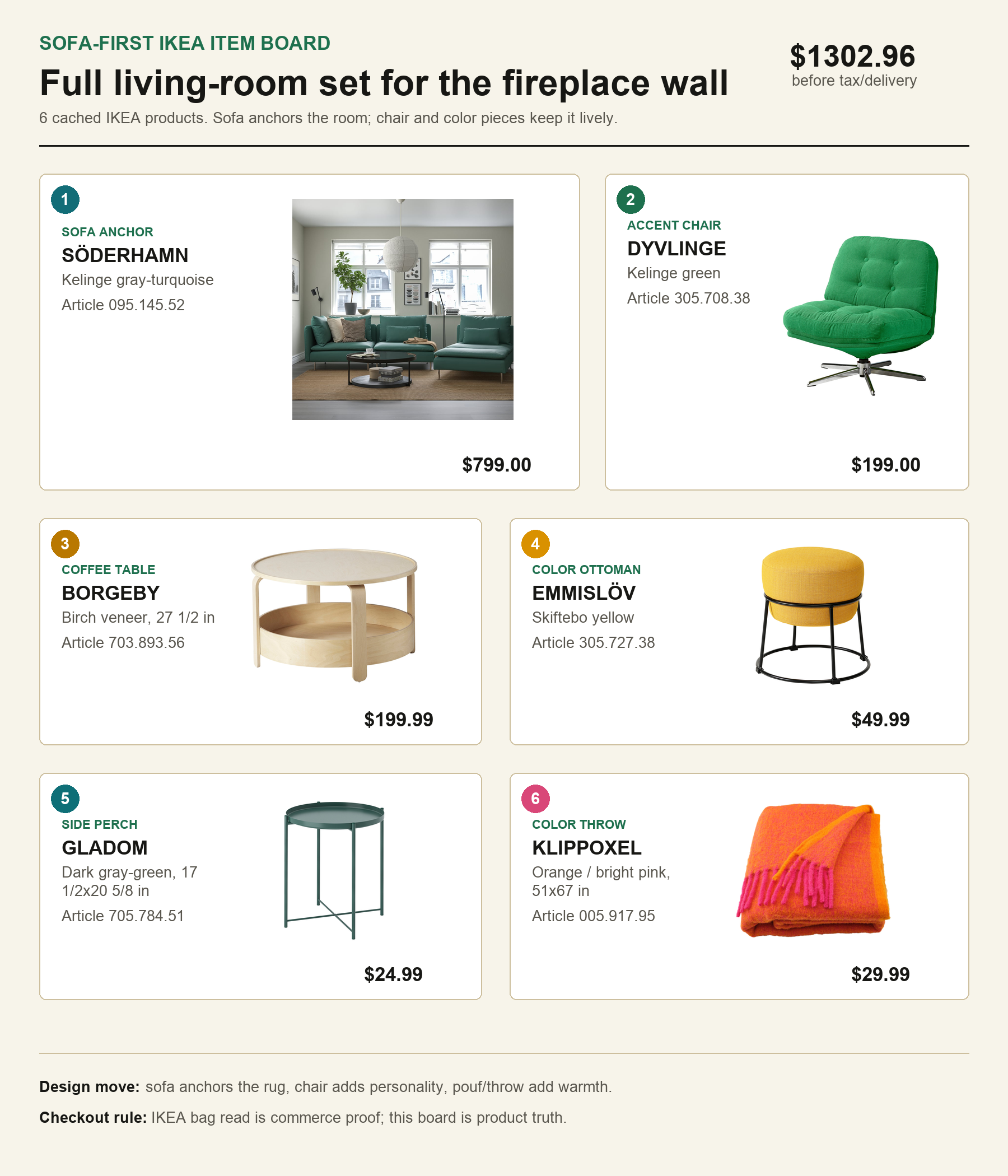 Exact IKEA item board with products, roles, variants, and prices